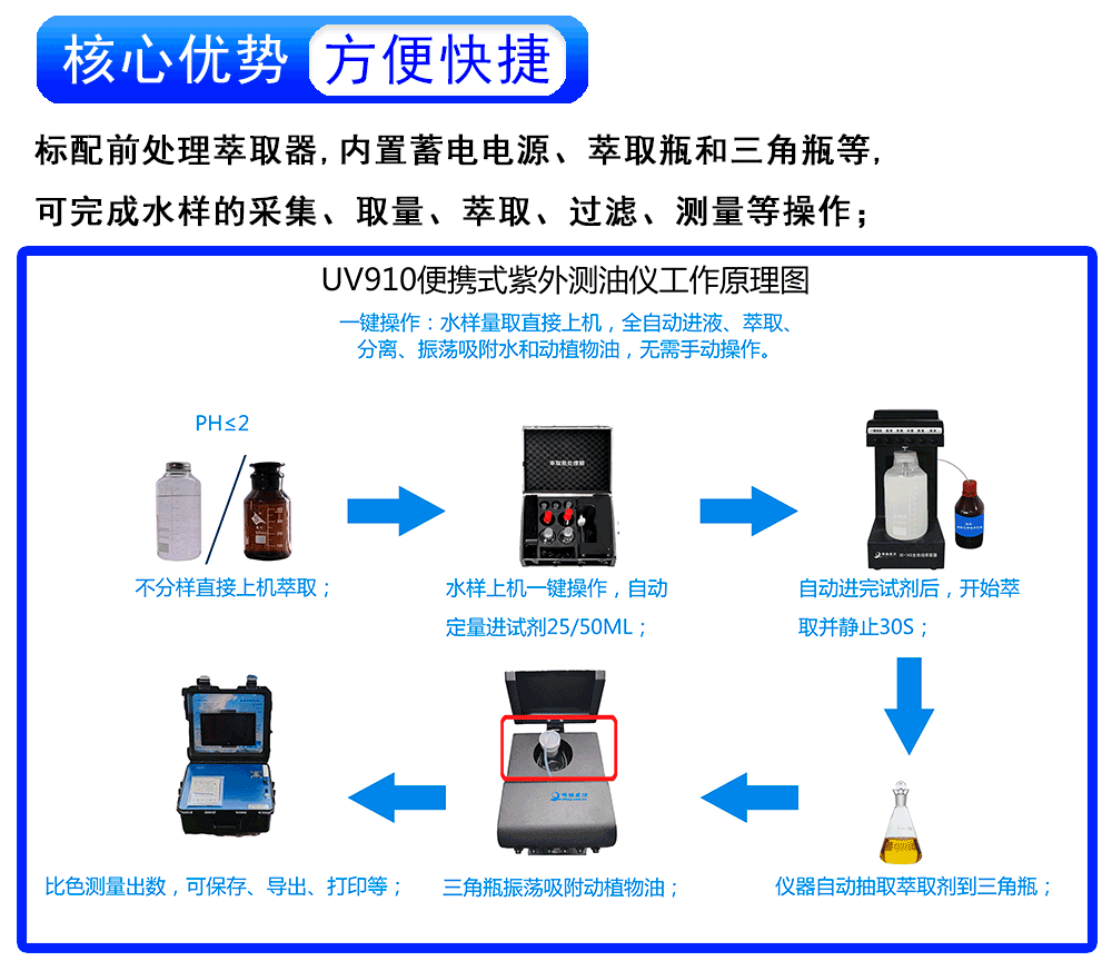 便携式红外测油仪