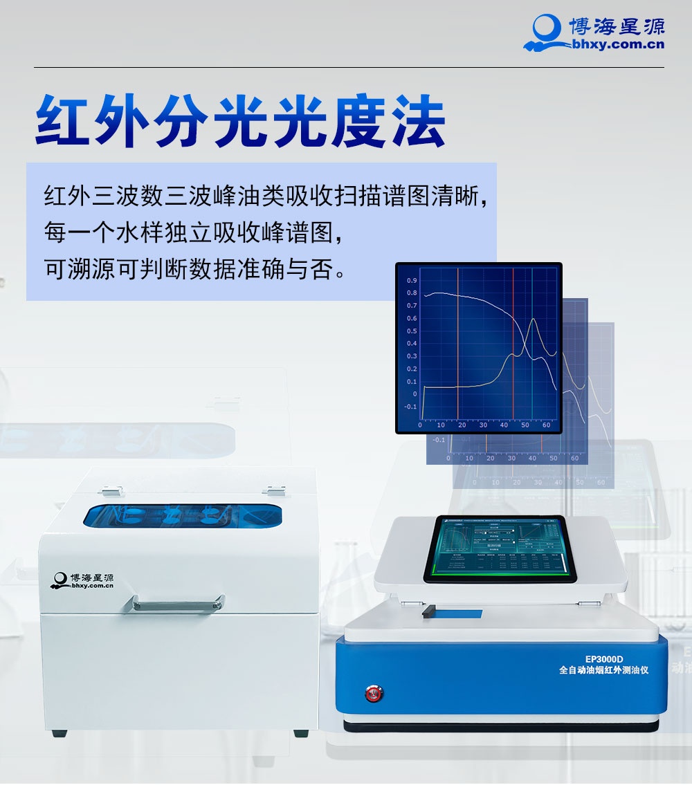 全自动油烟油雾分析仪