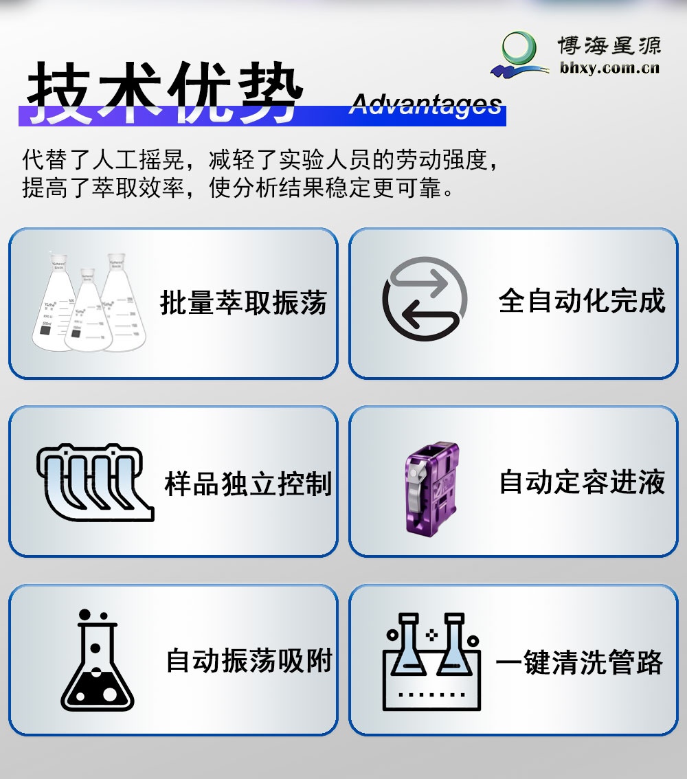 实验室用全自动萃取器 密闭萃取振荡