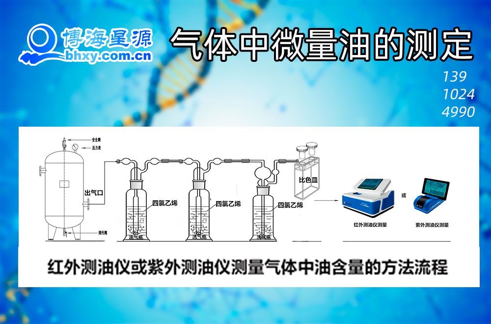 红外或紫外测油仪超低气体中微量油的测定方法