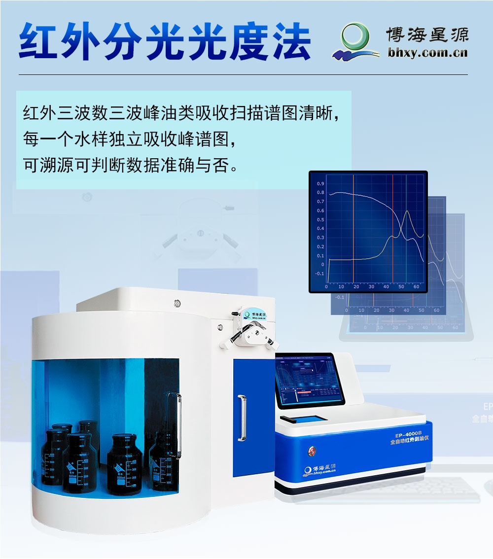 全自动红外测油仪