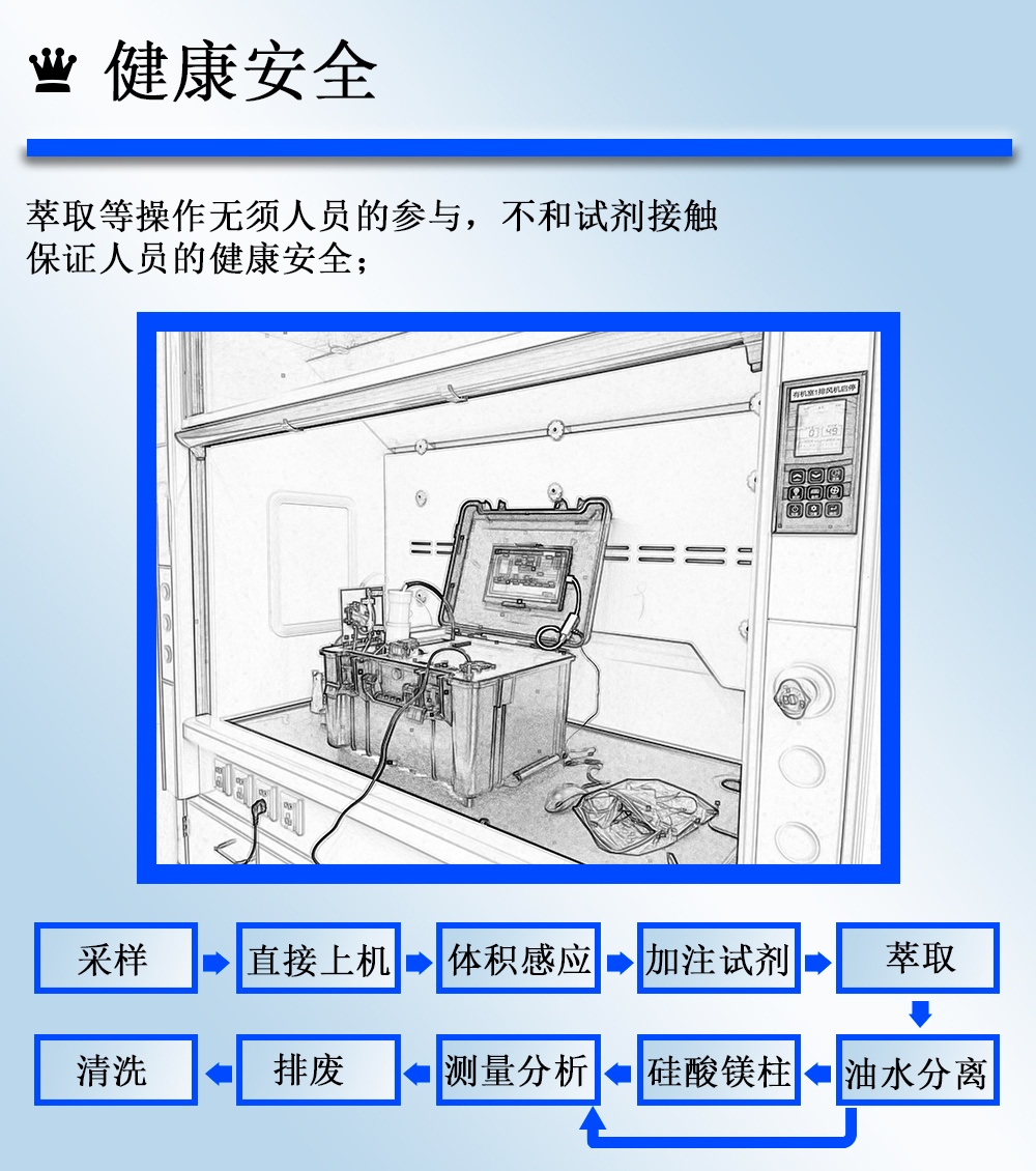 便携式全自动红外/紫外分光测油仪地下水海水石油测定仪