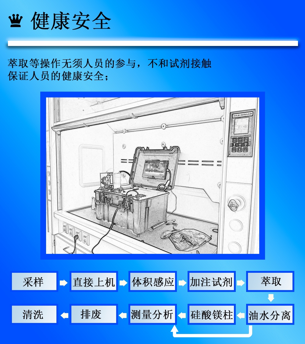 便携式红外测油仪UV980水中油测定仪 全自动测油 仪