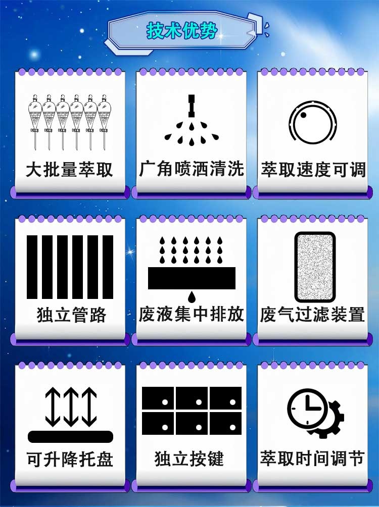 全自动液液萃取器 全自动液液萃取器