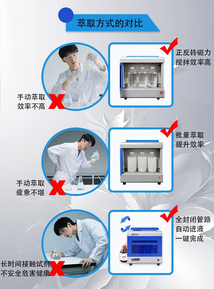 红外测油仪专用全自动萃取仪 水中石油类预处理设备   SE3KS