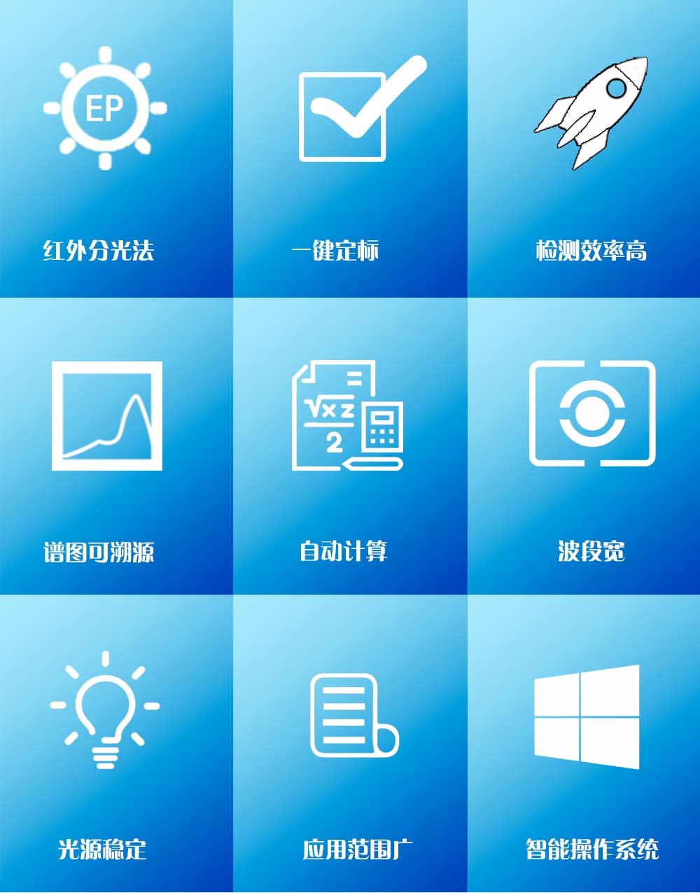 红外测油仪EP600 红外测油仪EP600