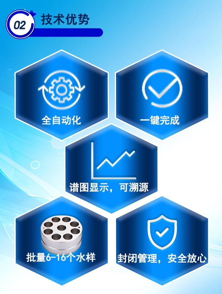 全自动便携式荧光测油仪 应急监测 一键校正无需试剂 测量准确 全自动便携式荧光测油仪 应急监测 一键校正无需试剂 测量准确