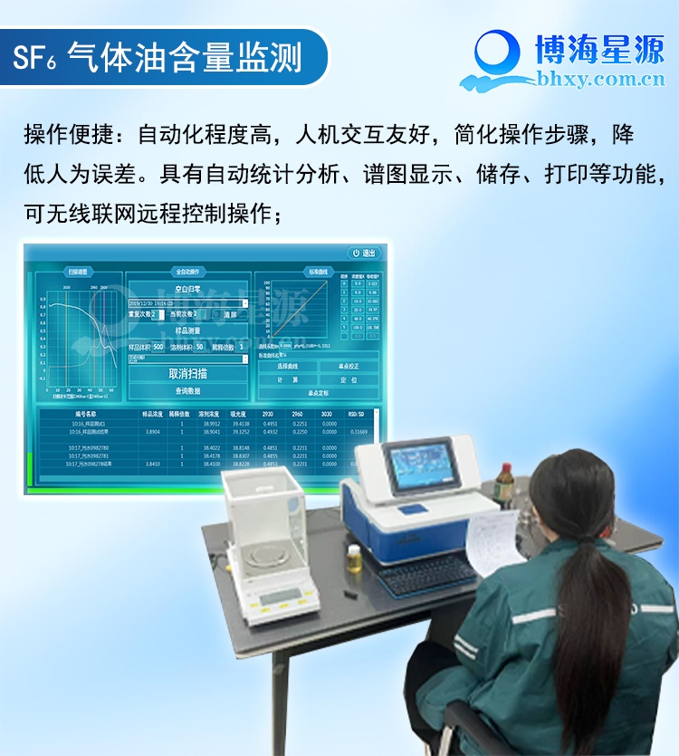 红外分光测油仪 六氟化硫中矿物油含量检测方法 红外分光测油仪 六氟化硫中矿物油含量检测方法