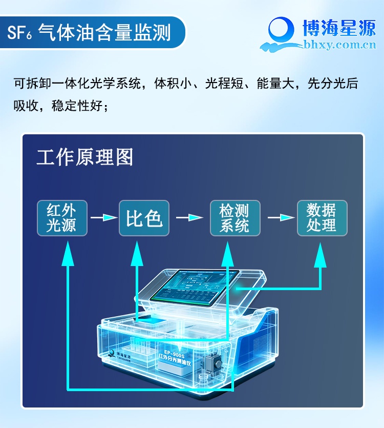 红外分光测油仪 六氟化硫中矿物油含量检测方法 红外分光测油仪 六氟化硫中矿物油含量检测方法