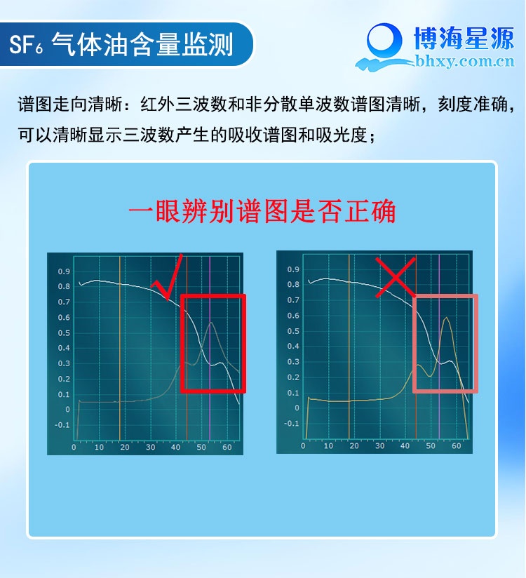 红外分光测油仪 六氟化硫中矿物油含量检测方法