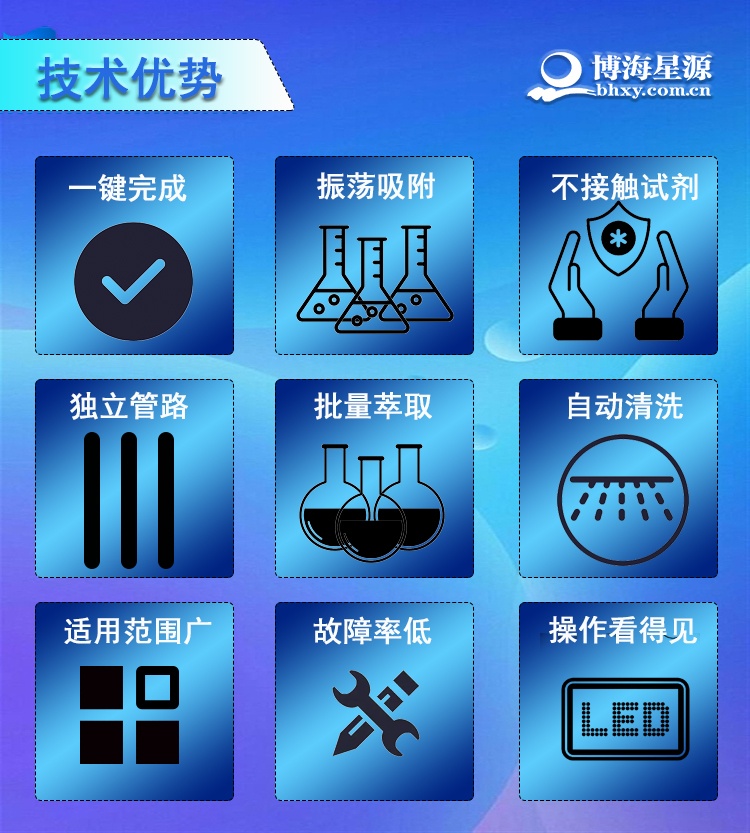 SE-3KS全自动萃取仪