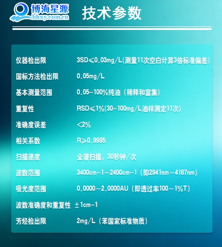 EP400S红外分光测油仪适配GB/T 13277.2-2015压缩空气悬浮油检测应用说明