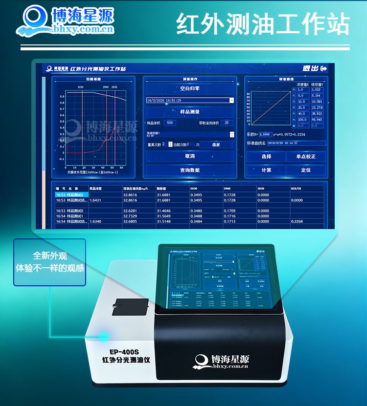 压缩空气 污染物测量方法 第2部分悬浮油含量分析仪 红外分光法